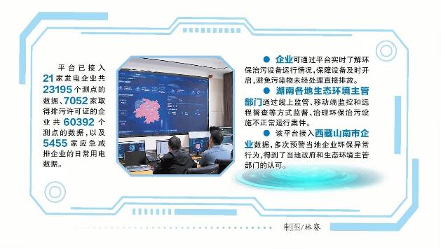 “生態環境+電力大數據”智慧監管平臺在湖南省推廣