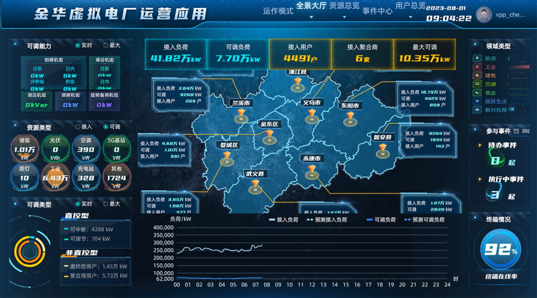 浙江金華武義發布全省首個虛擬電廠地方補貼政策